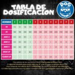 Hidroponia dog base B 1L - Imagen 2