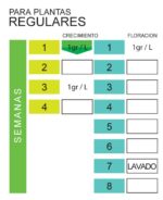 Amazonia Namaste 300gr - Imagen 2