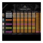 Fertilizante Base 3 Partes Advanced Nutrients PH Perfect 10 L (Micro, Grow, Bloom)