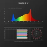 Espectro de luz del Mars Aura 320