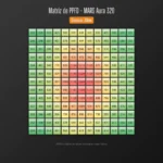 Matriz de PPFD del Mars Aura 320