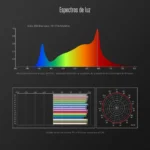 Espectro de luz del Mars Infinitta 225