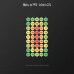 Matriz de PPFD del Mars Infinitta 225 a 30 cm