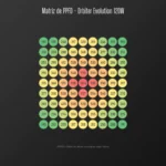 Matriz de PPFD de la Mars Orbiter Evolution 120W